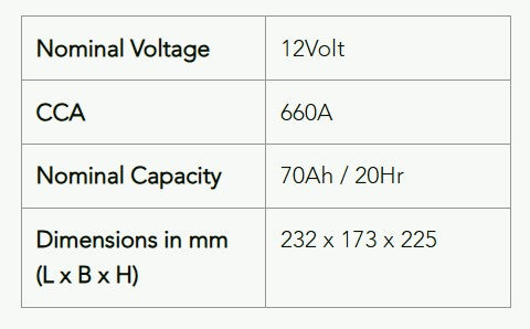 AMARON ONYX EFB Q85 (115D23L) Battery
