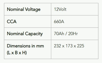 AMARON ONYX EFB Q85 (115D23L) Battery