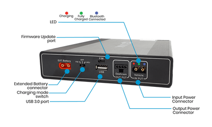 Cellink Neo 8+S Battery Pack for Dashcam